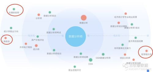 如何通過鑒賞指數，打造屬于自己的爆款數據產品
