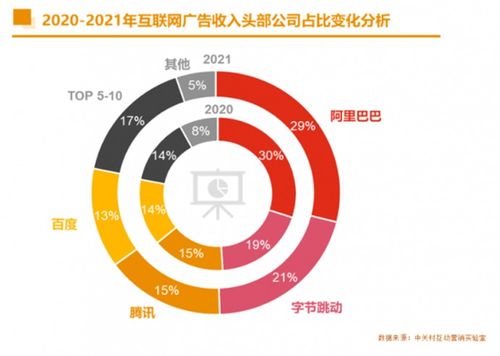 從《2021中國(guó)互聯(lián)網(wǎng)廣告數(shù)據(jù)報(bào)告》透視中國(guó)互聯(lián)網(wǎng)企業(yè)發(fā)展與數(shù)據(jù)服務(wù)演進(jìn)