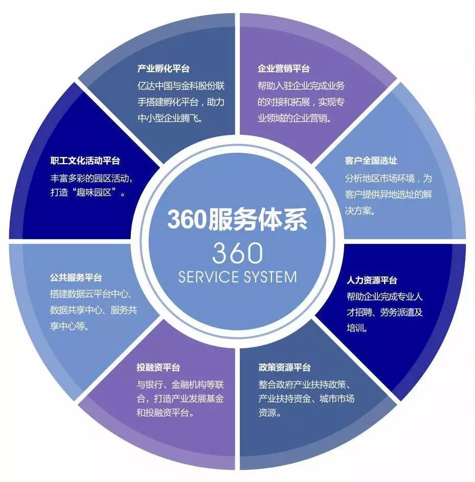 以互聯(lián)網(wǎng)產(chǎn)品為核心的服務(wù)設(shè)計(jì) 數(shù)據(jù)驅(qū)動(dòng)下的價(jià)值創(chuàng)造