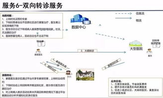 云威榜第363期 大數據解決方案賦能智慧醫療，重塑互聯網數據服務新生態